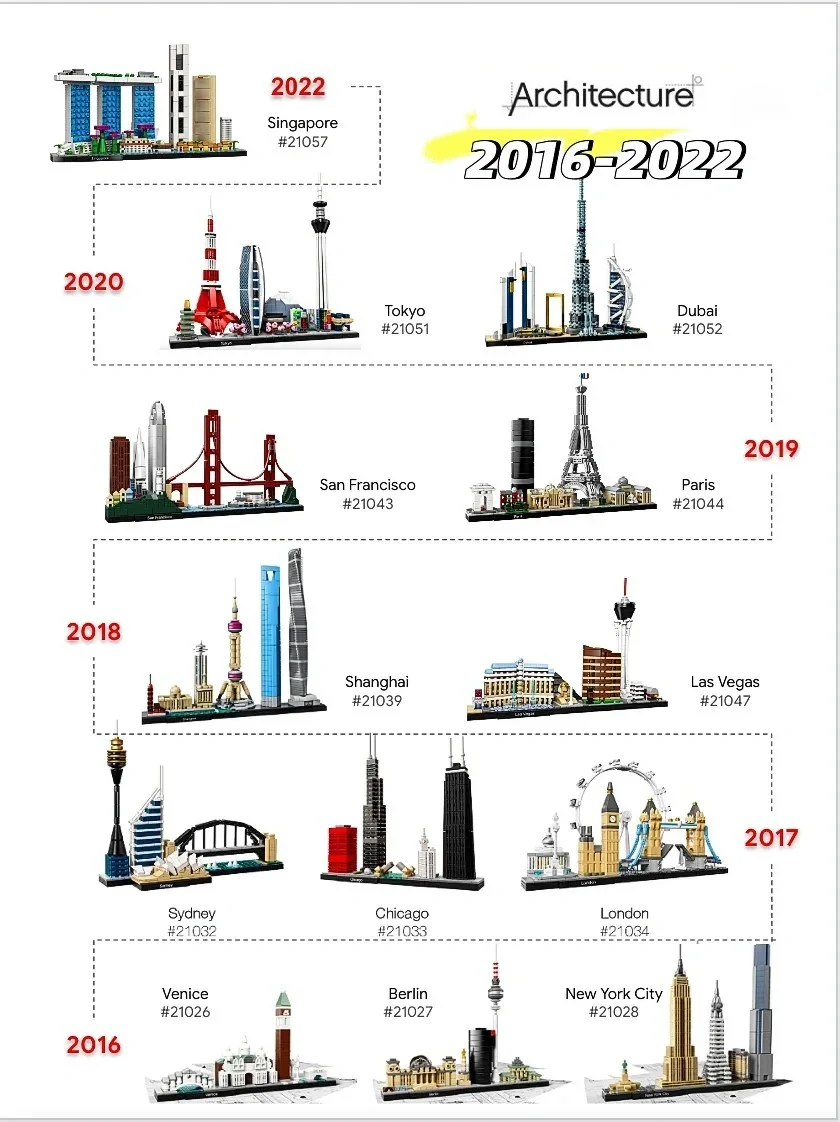 Ideas 2016-2022 Mimarlık Şehir - Model Kit Ikaruga incelemesi ve fiyatı